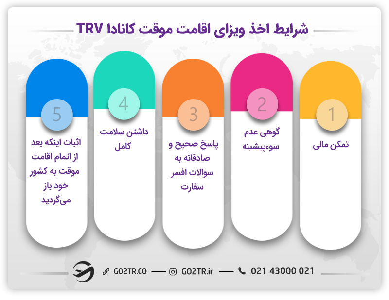 شرایط دریافت ویزای اقامت موقت کانادا TRV