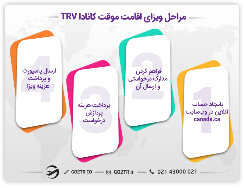 مراحل اخذ ویزای اقامت موقت کانادا TRV