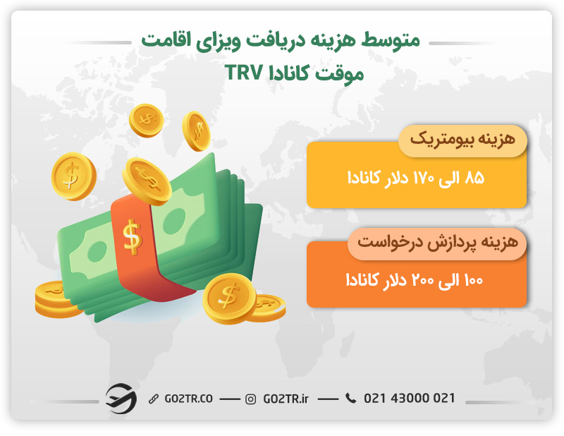 هزینه دریافت ویزای اقامت موقت کانادا TRV