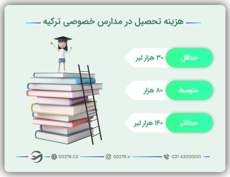 مدارس خصوصی ترکیه