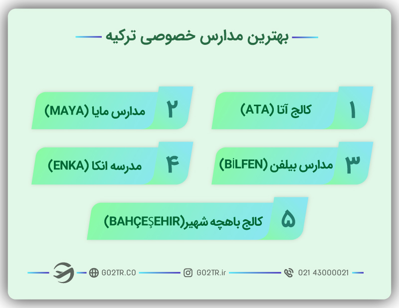 مدارس خصوصی ترکیه