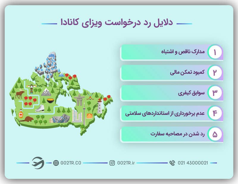 دلایل رد درخواست ویزای کانادا