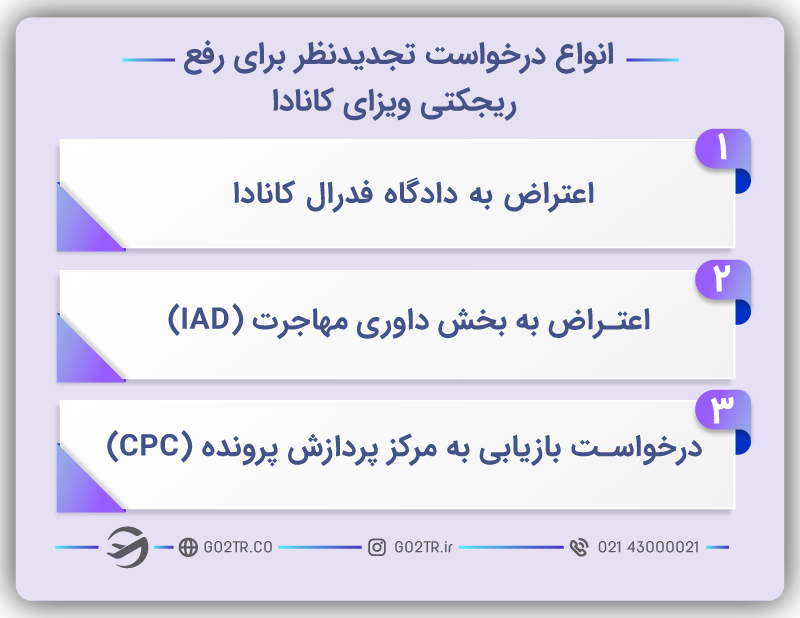 انواع درخواست تجدیدنظر برای رفع ریجکتی ویزای کانادا