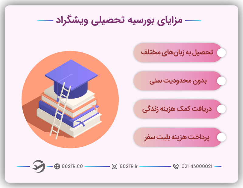 مزایای بورسیه تحصیلی ویشگراد