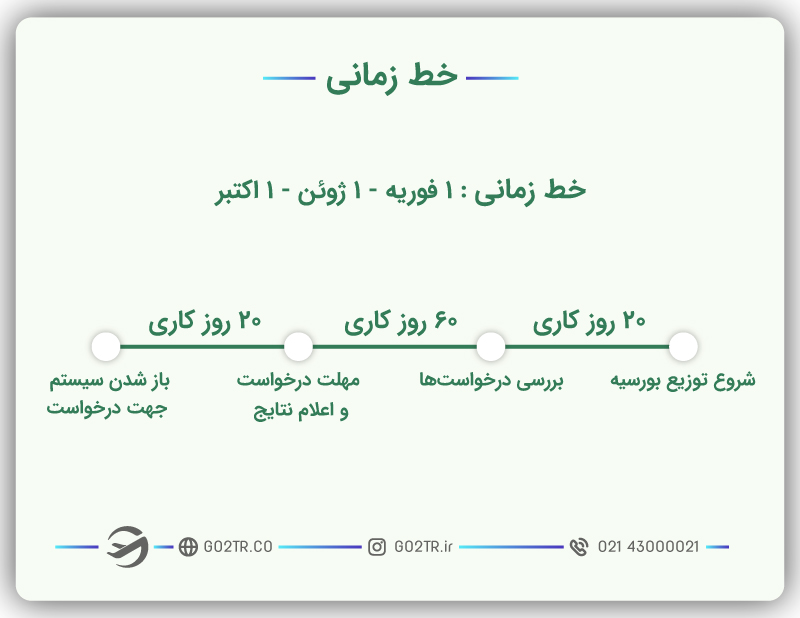 ددلاین بورسیه تحصیلی ویشگراد