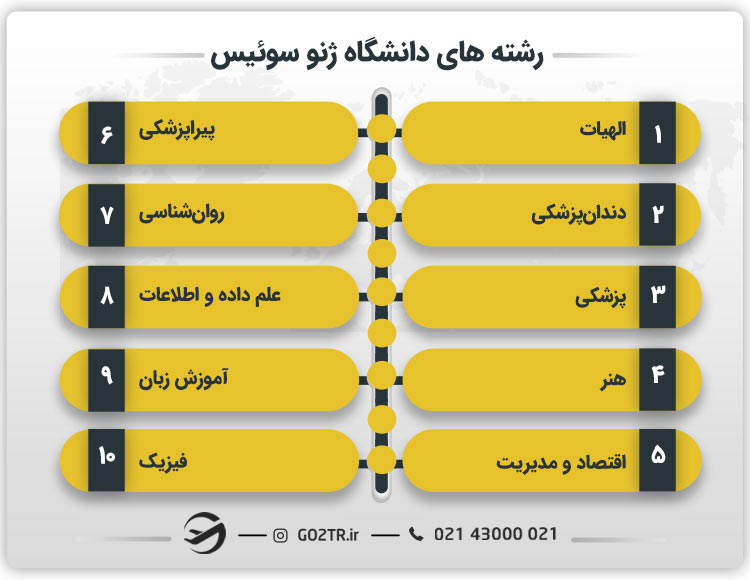 رشته های دانشگاه ژنو سوئیس