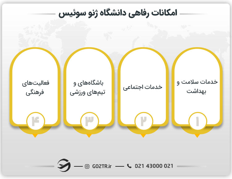 امکانات رفاهی دانشگاه ژنو سوئیس