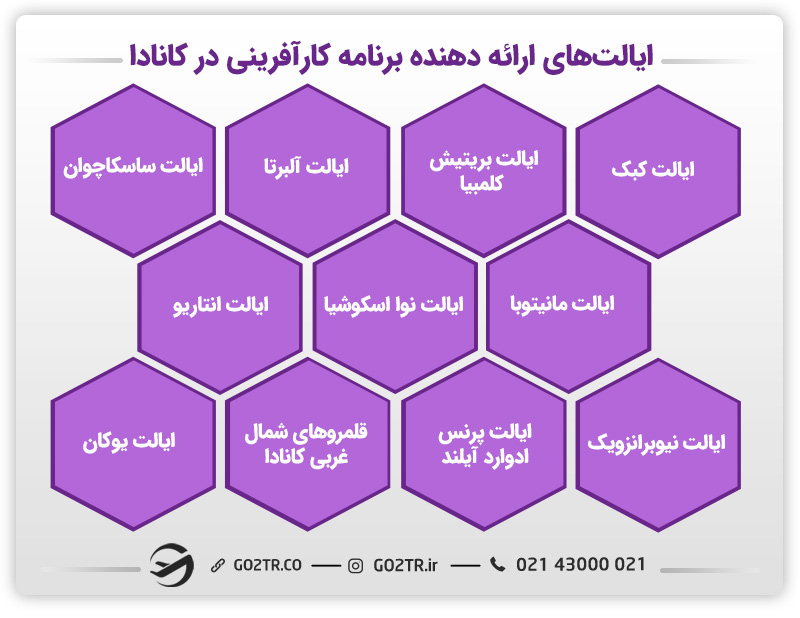 ایالت‌های دارای برنامه کارآفرینی در کانادا