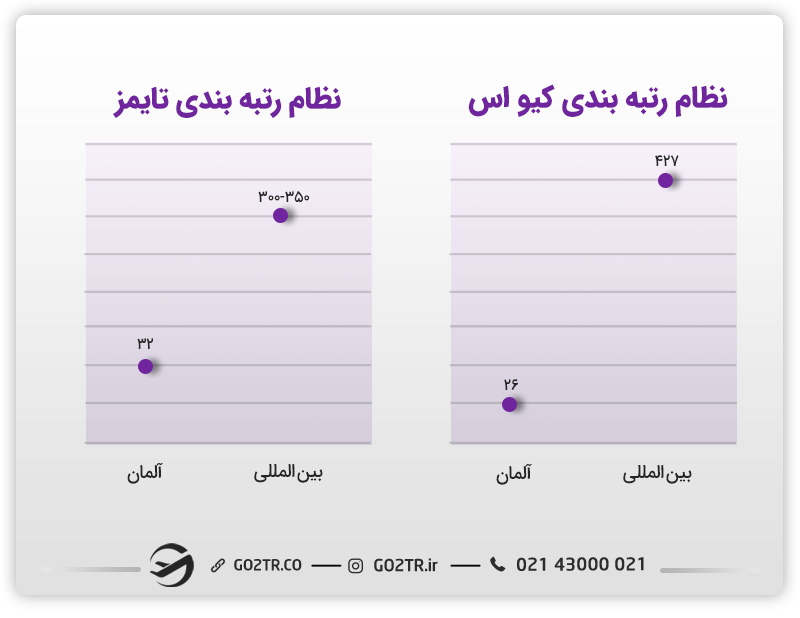 رنکینگ دانشگاه یوهانس گوتنبرگ آلمان