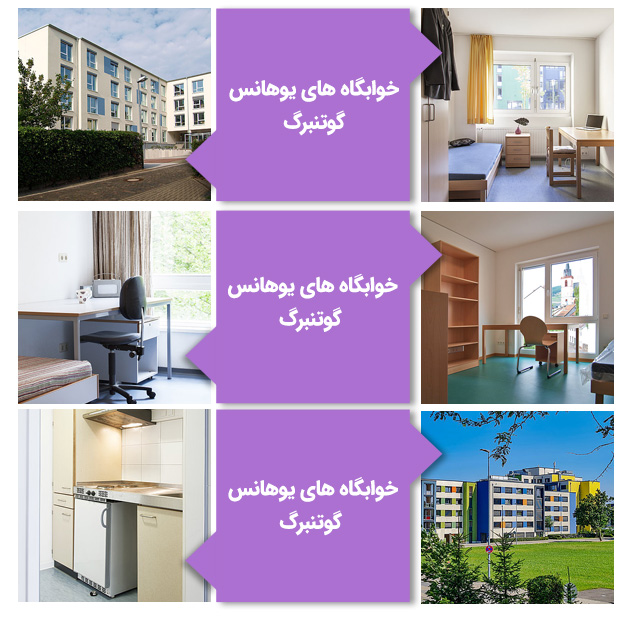 خوابگاههای دانشگاه یوهانس گوتنبرگ آلمان