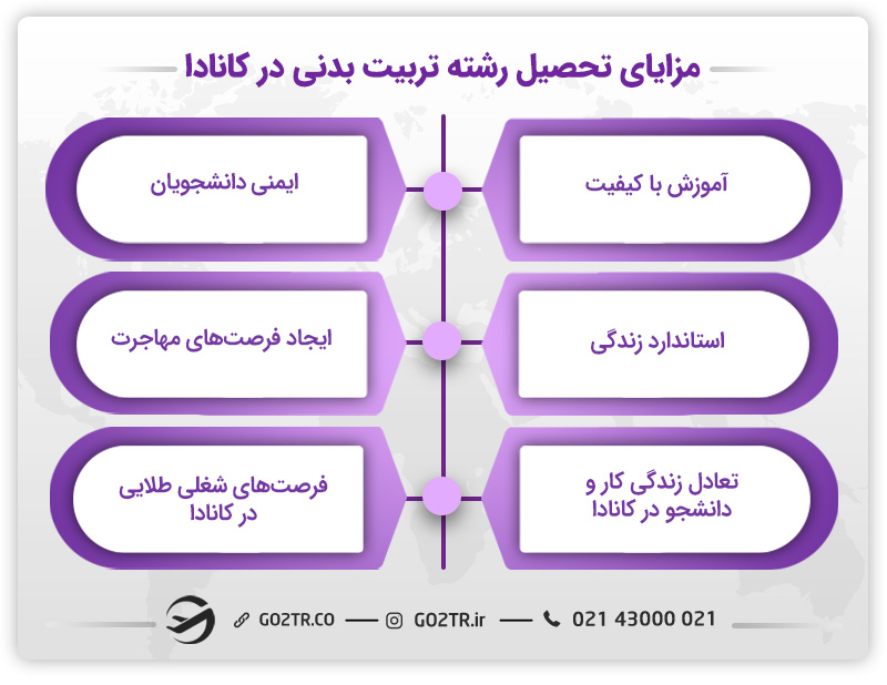 مزایای تحصیل رشته تربیت بدنی در کانادا