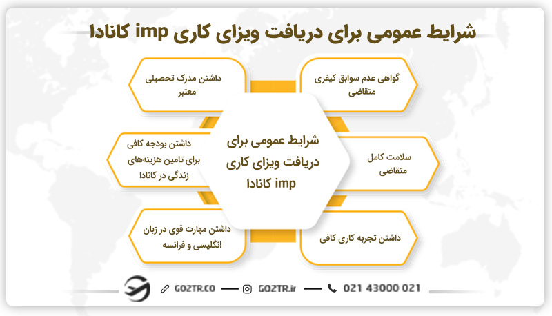 شرایط عمومی برای دریافت ویزای کاری imp کانادا