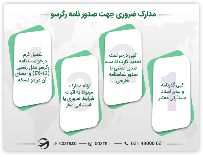 مدارک ضروری برای دریافت نامه رگرسو