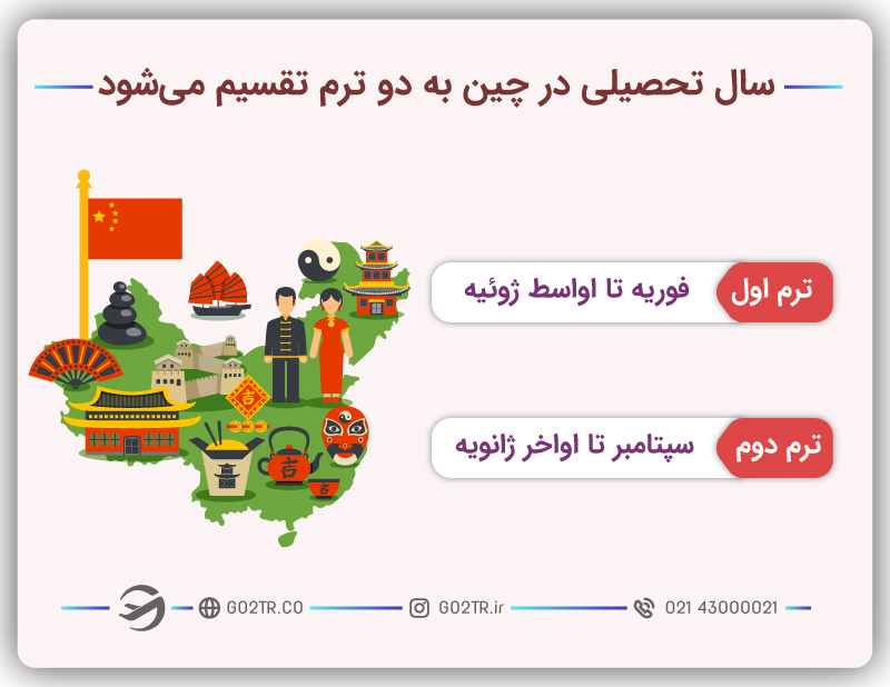 سال تحصیلی در مدارس چین به دو ترم تقسیم میشود