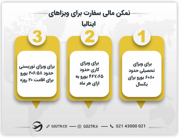 نگاه کلی به میزان تمکن مالی سفارت ایتالیا