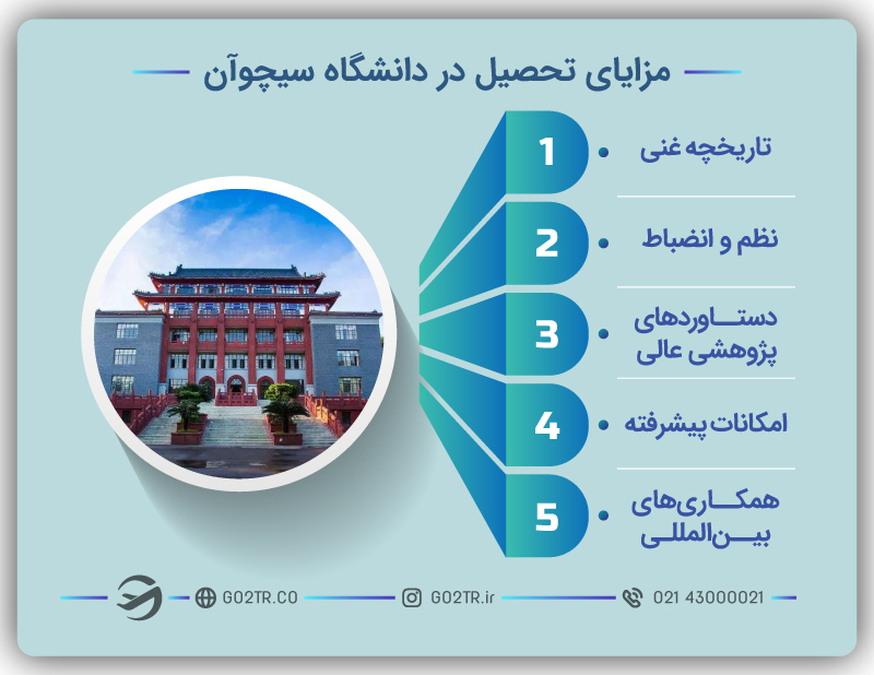 مزایای تحصیل در دانشگاه سیچوآن