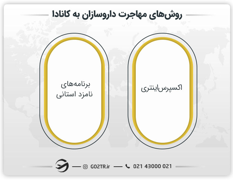روش‌های مهاجرت داروسازان به کانادا