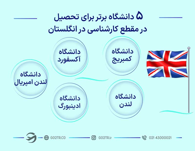 ۵ دانشگاه برتر در مقطع کارشناسی در انگلستان
