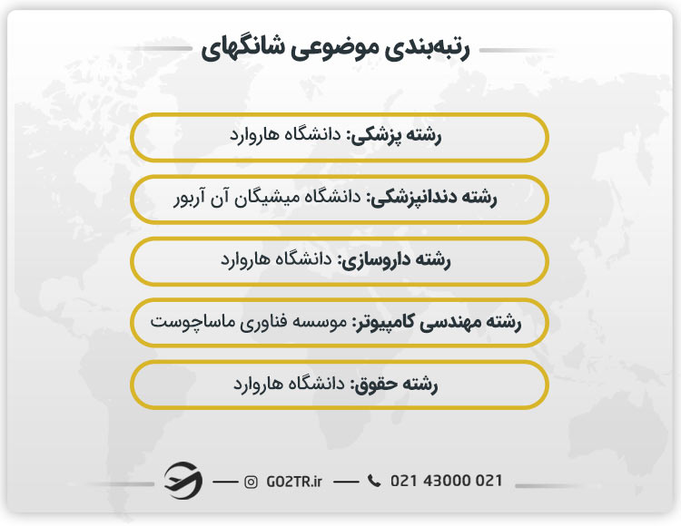 رتبهبندی موضوعی شانگهای