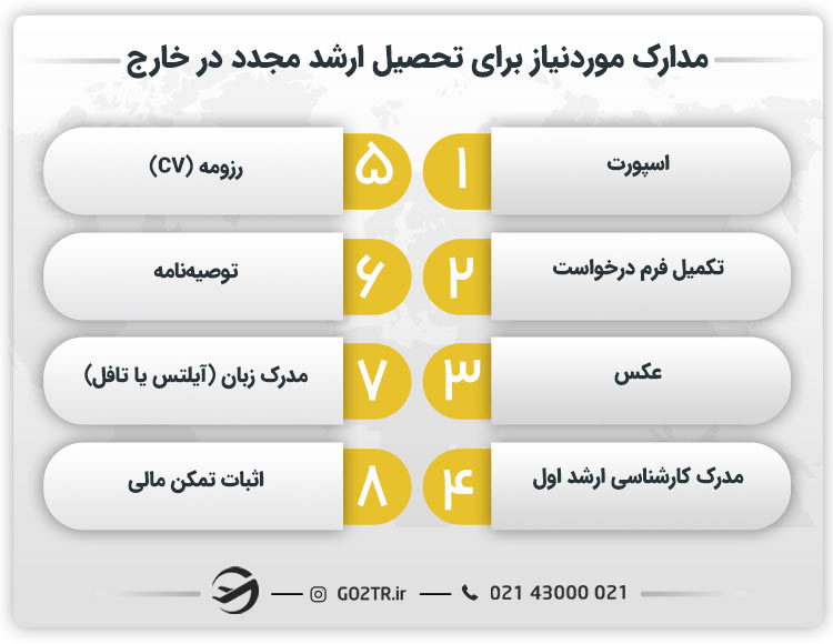 مدارک موردنیاز برای تحصیل ارشد مجدد در خارج