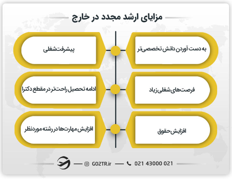 مزایای ارشد مجدد