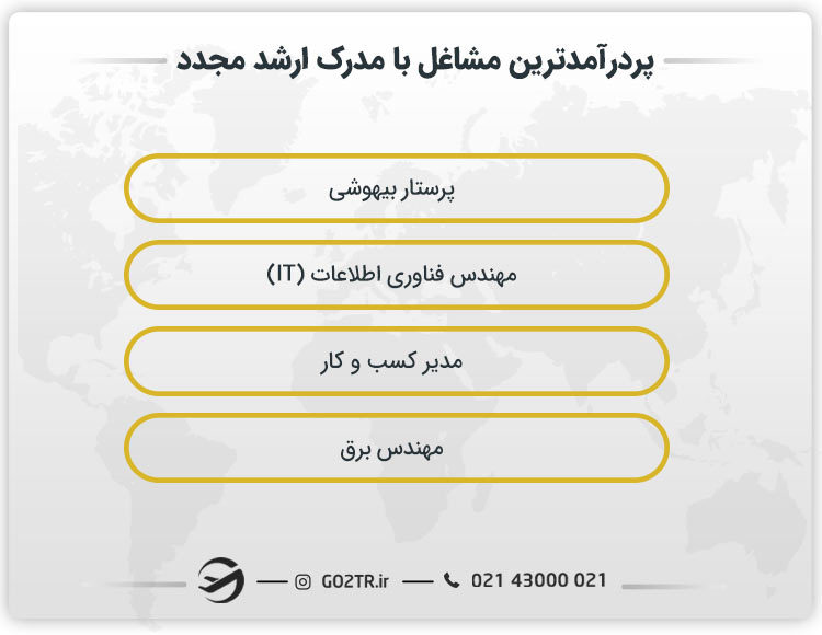 پردرآمدترین مشاغل با مدرک ارشد مجدد