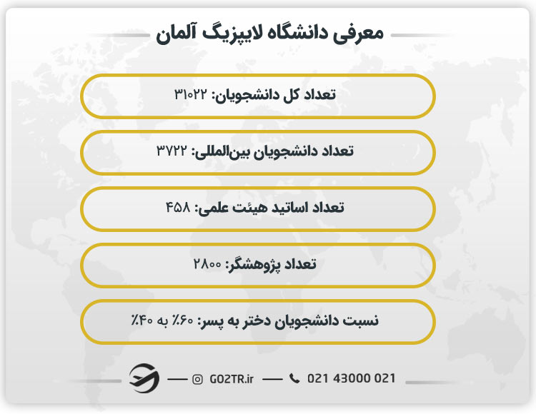 معرفی دانشگاه لایپزیگ آلمان