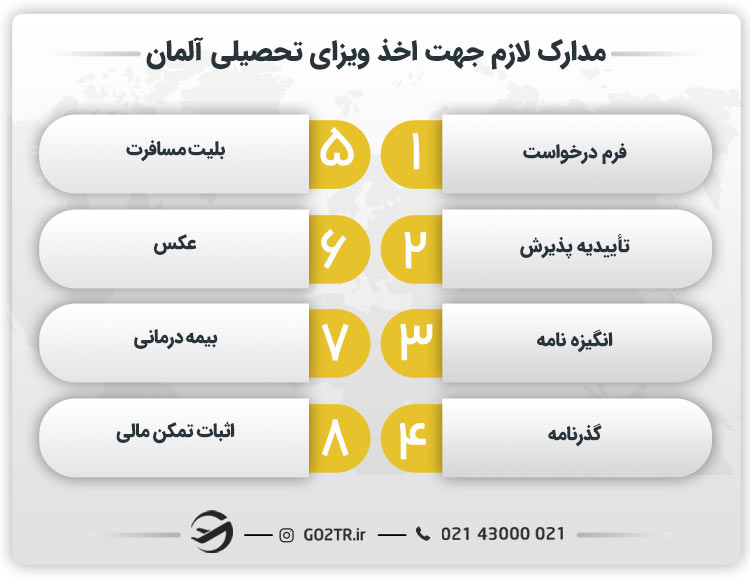 مدارک لازم جهت اخذ ویزای تحصیلی آلمان