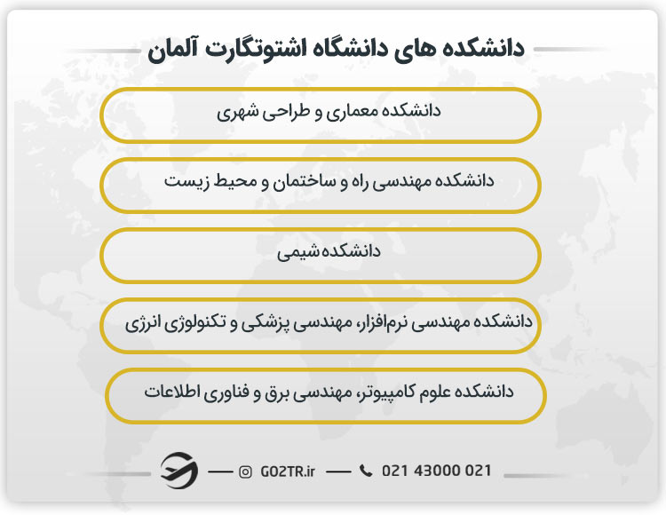 دانشکده های دانشگاه اشتوتگارت آلمان