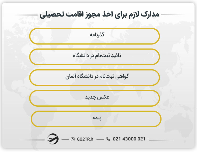 مدارک لازم جهت اخذ پذیرش از دانشگاه اشتوتگارت آلمان