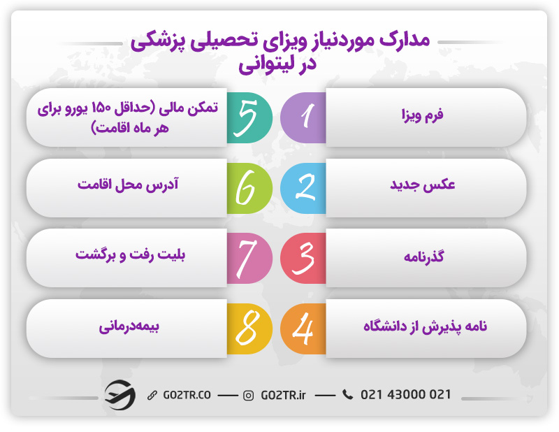 دریافت ویزا جهت تحصیل پزشکی در لیتوانی