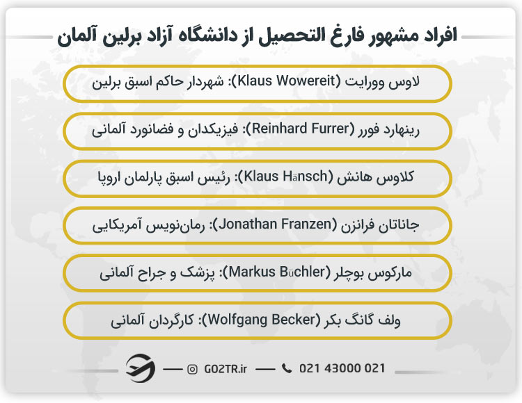 افراد مشهور فارغ التحصیل از دانشگاه آزاد برلین آلمان