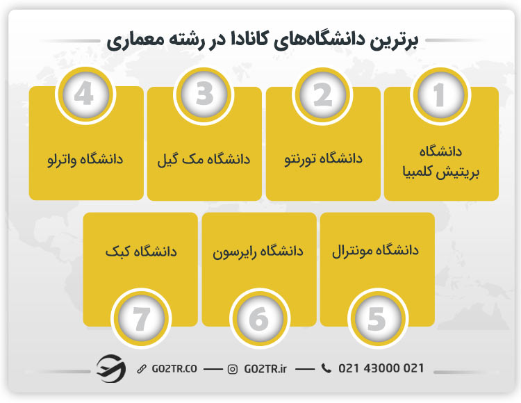 برترین دانشگاه‌های کانادا در رشته معماری