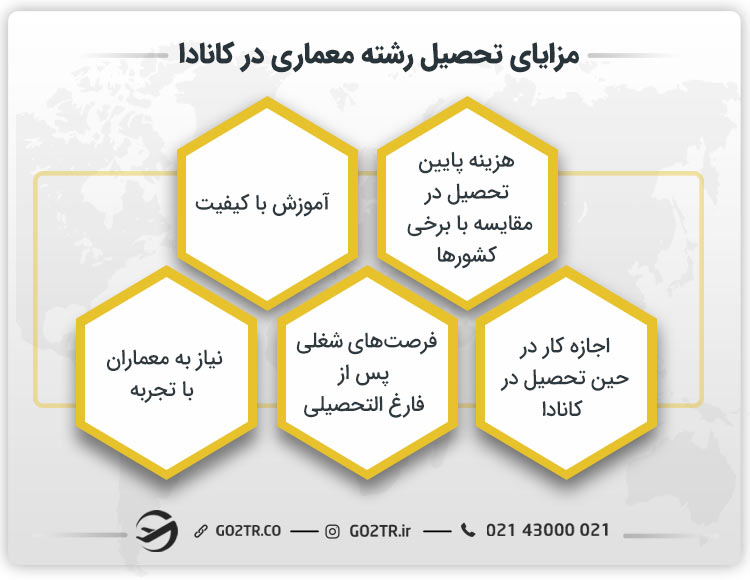 مزایای تحصیل رشته معماری در کانادا