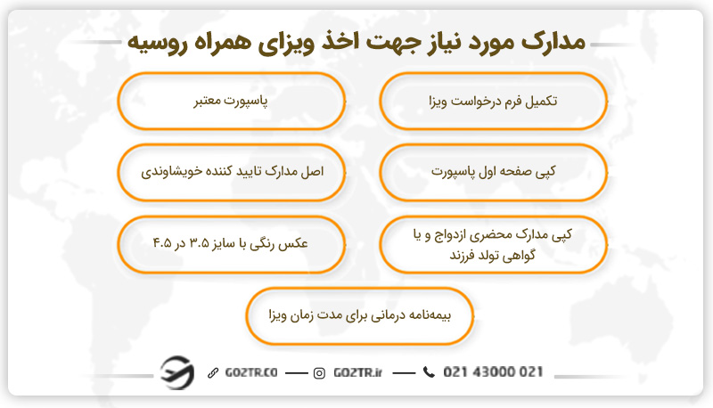 مدارک مورد نیاز جهت اخذ ویزای همراه روسیه
