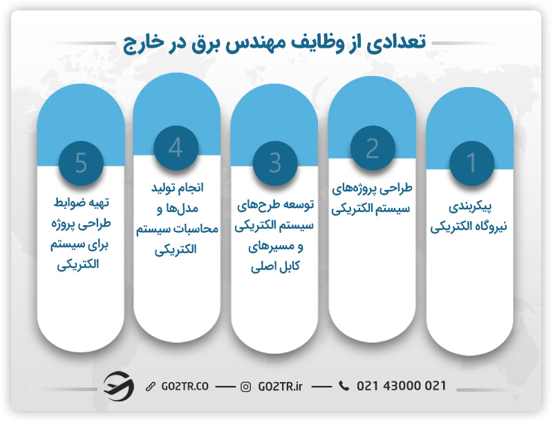 مهاجرت کاری مهندسان برق ووطایف آنها