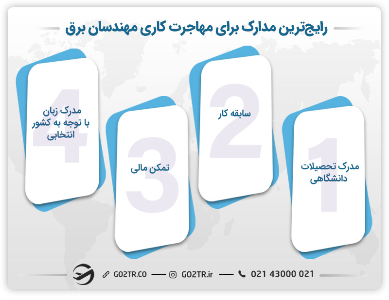 مدارک ضروری برای مهاجرت کاری مهندسان برق 
