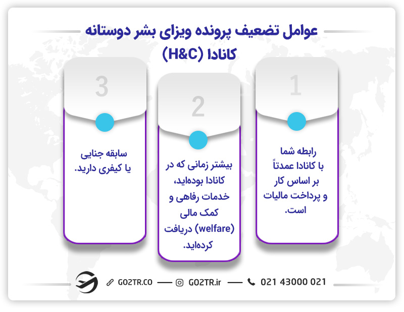 عوامل تضعیف پرونده ویزای بشر دوستانه کانادا (H&C)
