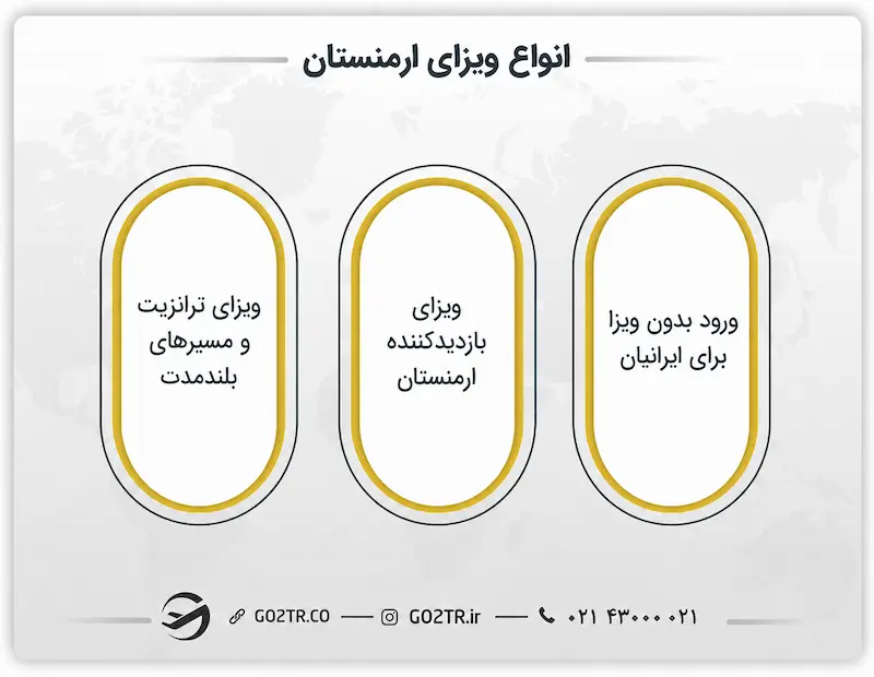 انواع ویزای ارمنستان