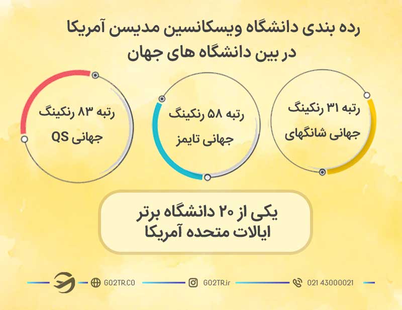 دانشگاه ویسکانسین مدیسن آمریکا