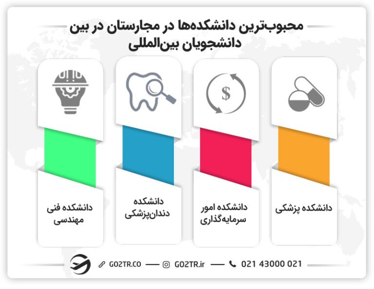 محبوب‌ترین دانشکده‌ها برای اپلای مجارستان