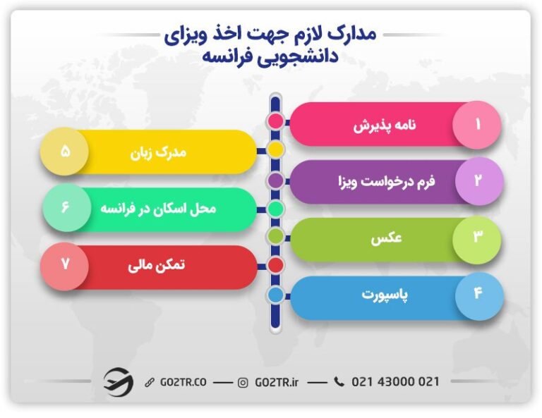 اخذ ویزای تحصیلی فرانسه
