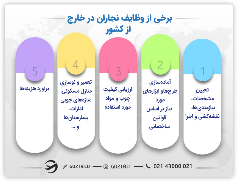 وظایف نجاران در خارج از کشور