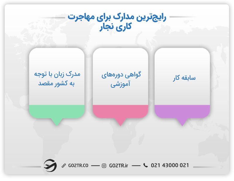 مدارک لازم نجاران