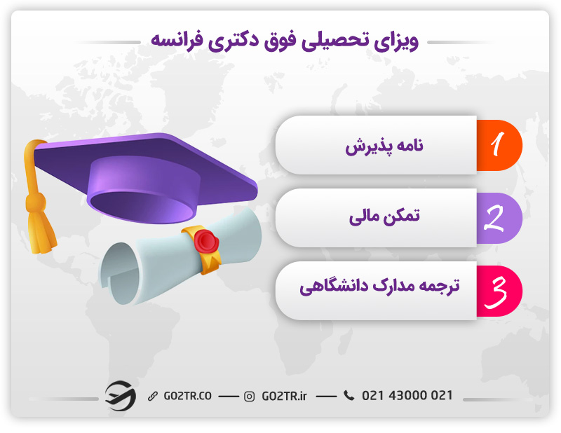 مدارک لازم برای ویزای تحصیلی فوق دکتری فرانسه