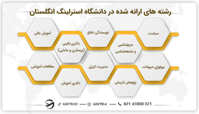 رشته های ارائه شده در دانشگاه استرلینگ انگلستان
