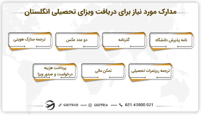 مدارک مورد نیاز برای دریافت ویزای تحصیلی انگلستان
