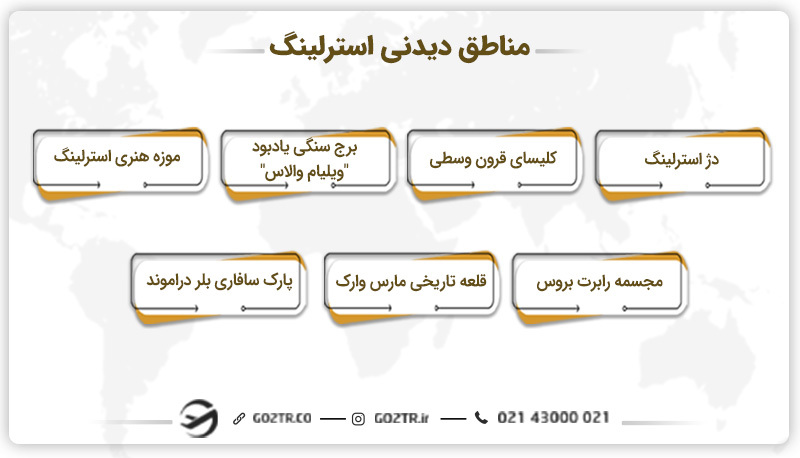 مناطق دیدنی استرلینگ 