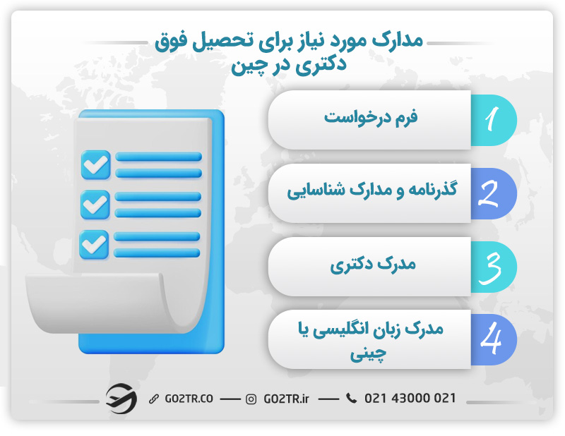 مدارک مورد نیاز برای تحصیل فوق دکتری در چین