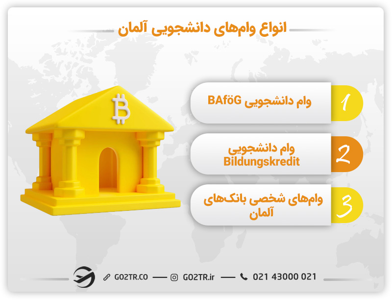 انواع وام‌های دانشجویی آلمان
